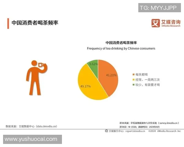 基于消费者行为变化的市场调研分析：探索新兴趋势与未来发展方向