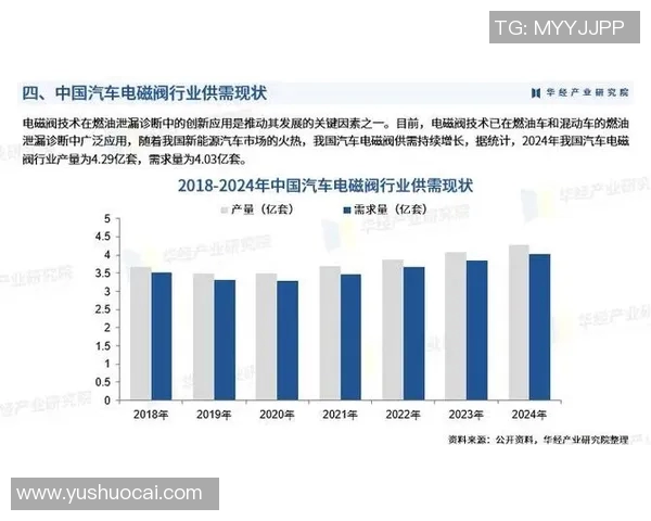 汽车配件制造行业发展趋势与创新技术应用分析