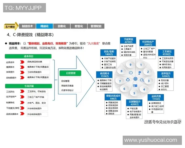 财税管理创新与优化路径探讨：提升企业竞争力与合规性分析