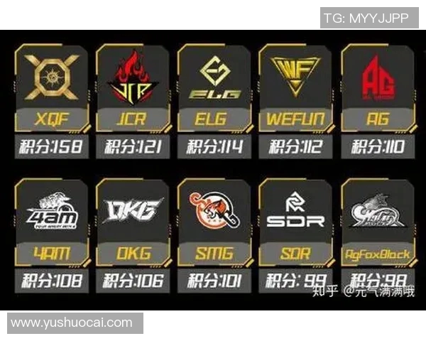 和平精英团队协作排行榜揭晓FPX战队荣登第八名引发关注 和平精英团队协作排行榜揭晓FPX战队荣登第八名引发关注