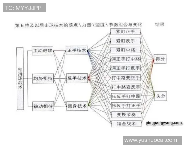 深圳乒乓球队整体压制打法深度分析与战术解析