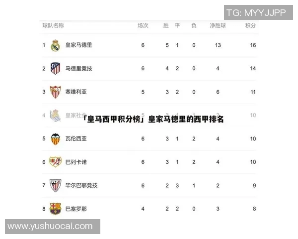 武汉足球队强势领跑选拔赛积分榜以98分稳居第一 武汉足球队强势领跑选拔赛积分榜以98分稳居第一